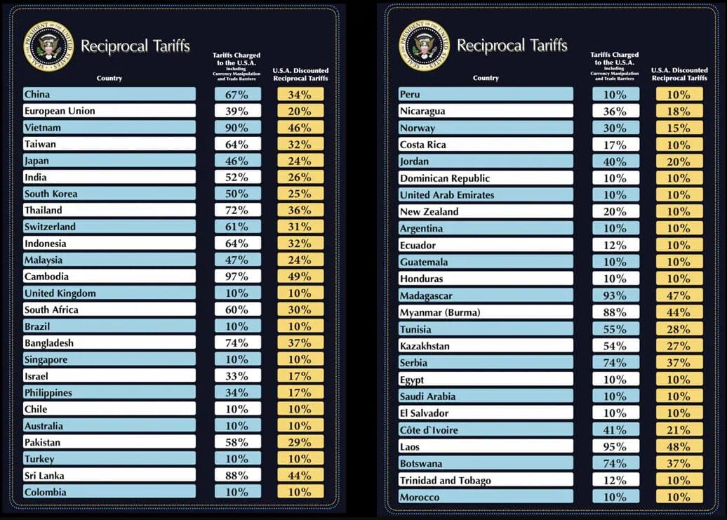 2025 Tariffs Introduced by Trump: Impacts on Trade and Businesses